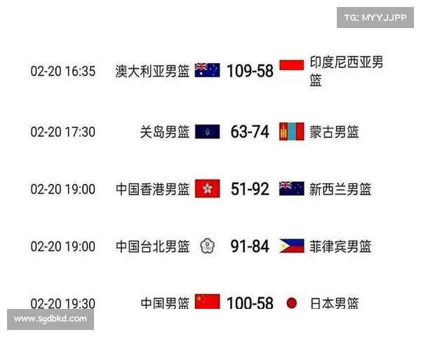 中国男篮迎战日本 韩国 中国台北 2022世界杯预选赛抽签结果公布 中国男篮迎战日本 韩国 中国台北 2022世界杯预选赛抽签结果公布